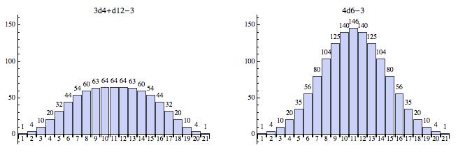 [1..21] PDF Graphs